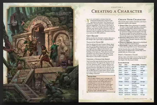 Dungeons & Dragons Manuale del giocatore 2024 ENG - Jack the Collector
